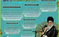 سخنان مقام معظم رهبری در مورد مذاکرات