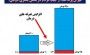دندان پزشکی، پزشکی، مستضعفین و حکومت اسلامی