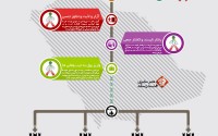 نتیجه حج رفتن ایرانی ها