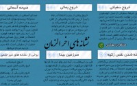 اینفوگرافیک نشانه های اخر الزمان