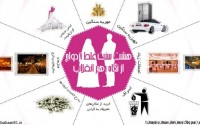 اینفوگرافیک/ هشت سنت غلط ازدواج از دیدگاه رهبر معظم انقلاب